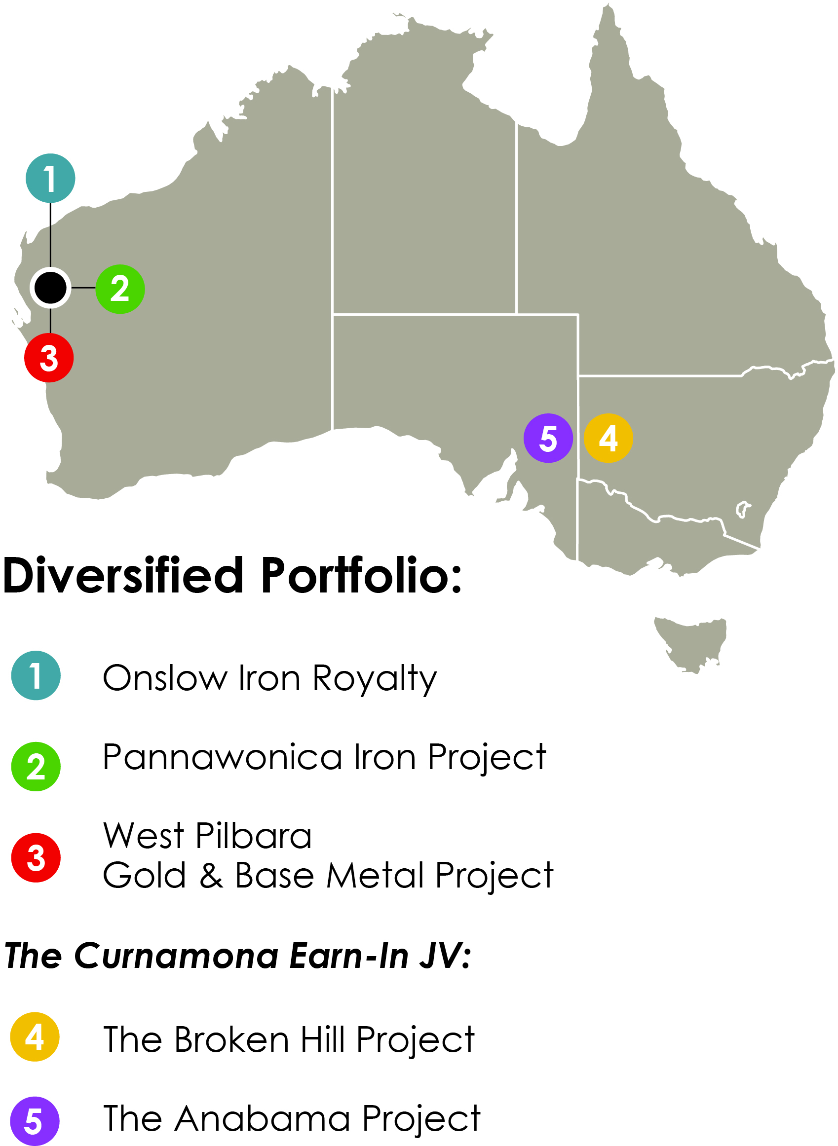 Project map