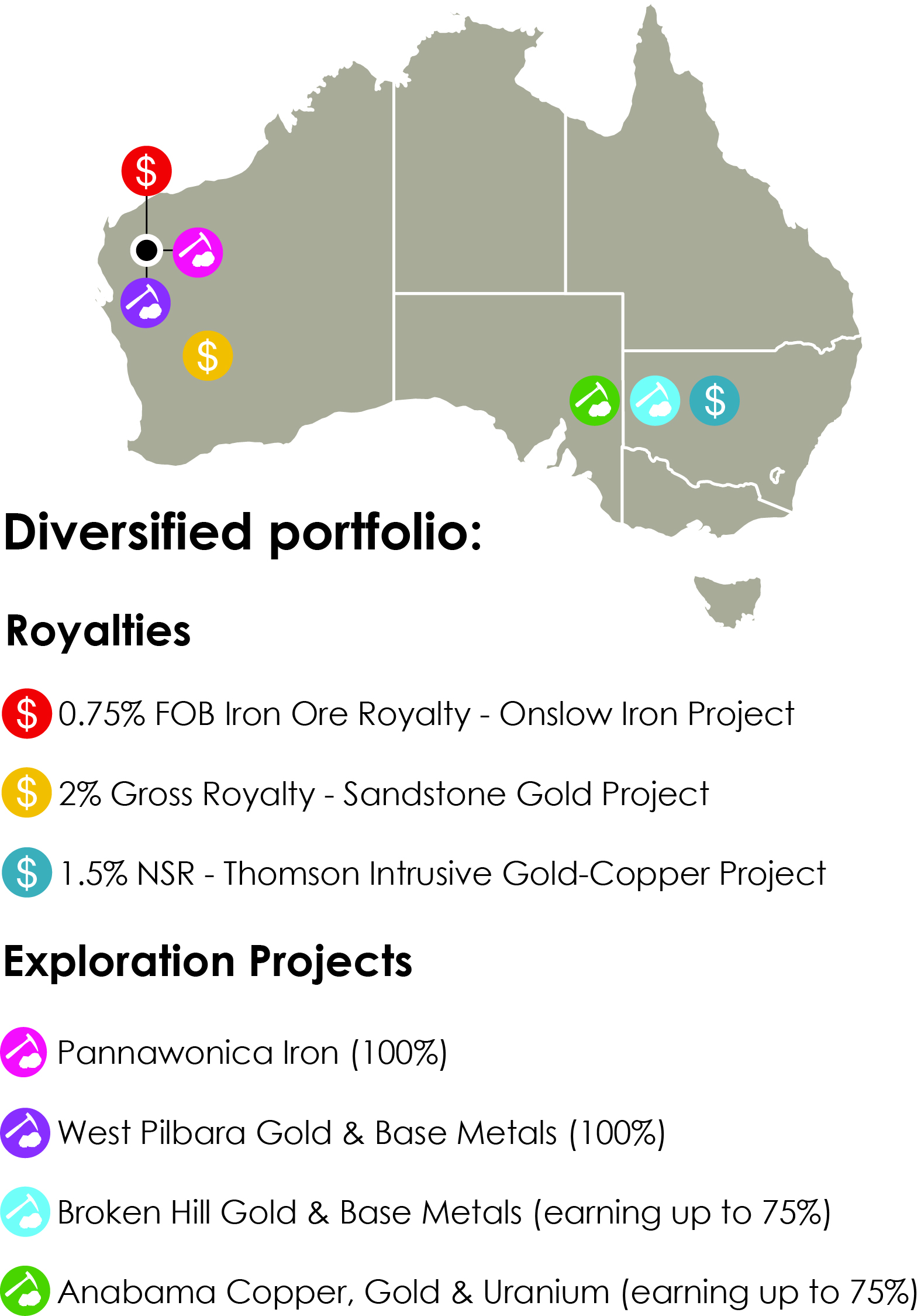 Project map